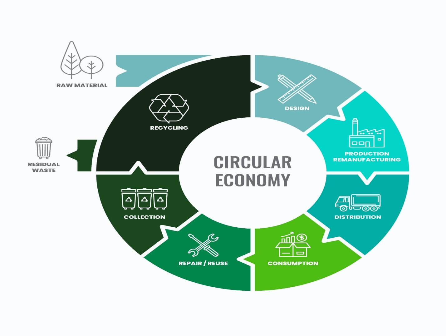 Circular Design Products: The Key To a Circular Economy – Seomadtech